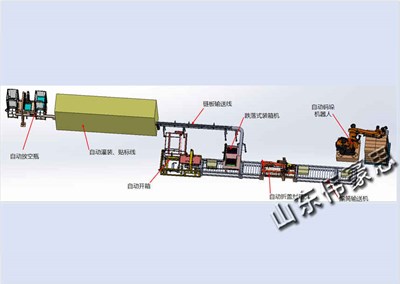 機(jī)器人裝箱碼垛生產(chǎn)線的技術(shù)組成